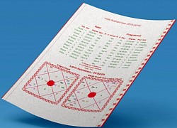 Varshaphal Predictions