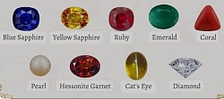 Gemstone Recommendation