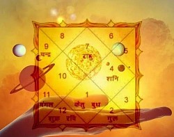 Planetary Position in A Chart  , Example